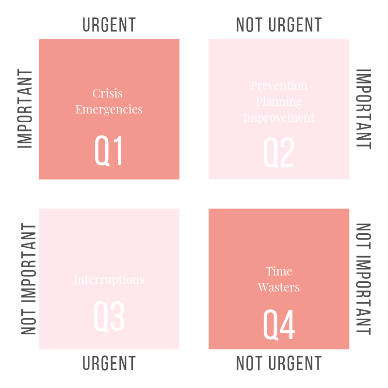 Eisenhower Decision Maker Matrix